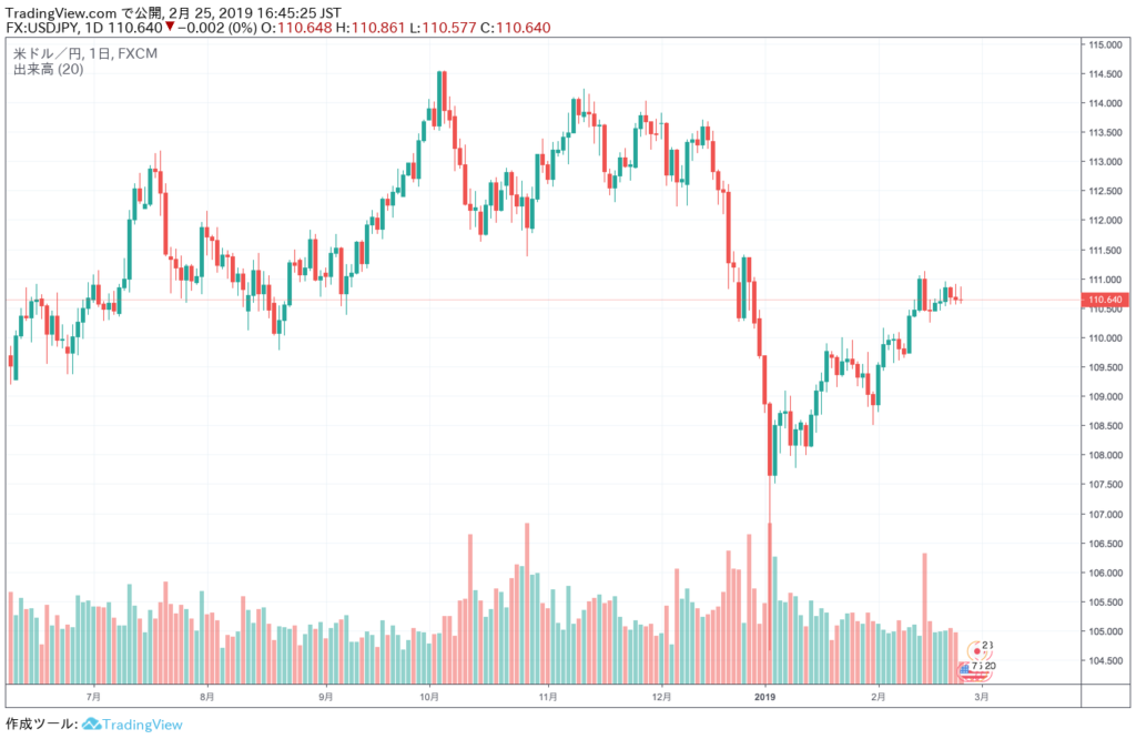 FX　自動売買　EA