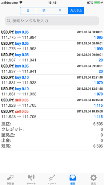 FX　自動売買　EA