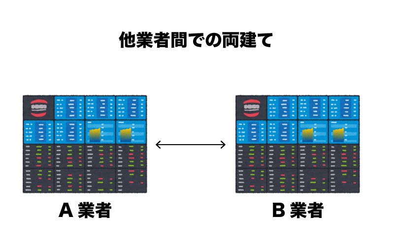 XM　両建て　自動売買（EA）