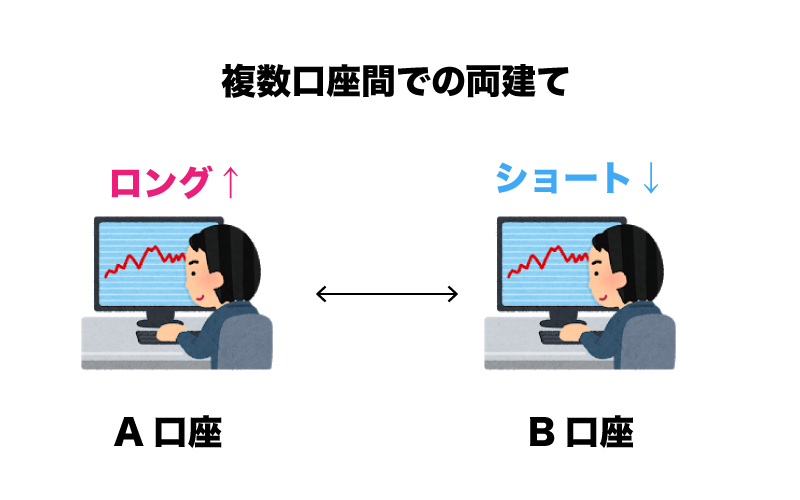 XM　両建て　自動売買（EA）