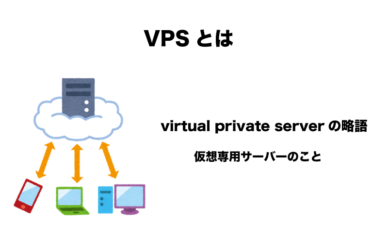 FX　自動売買（EA）　VPS