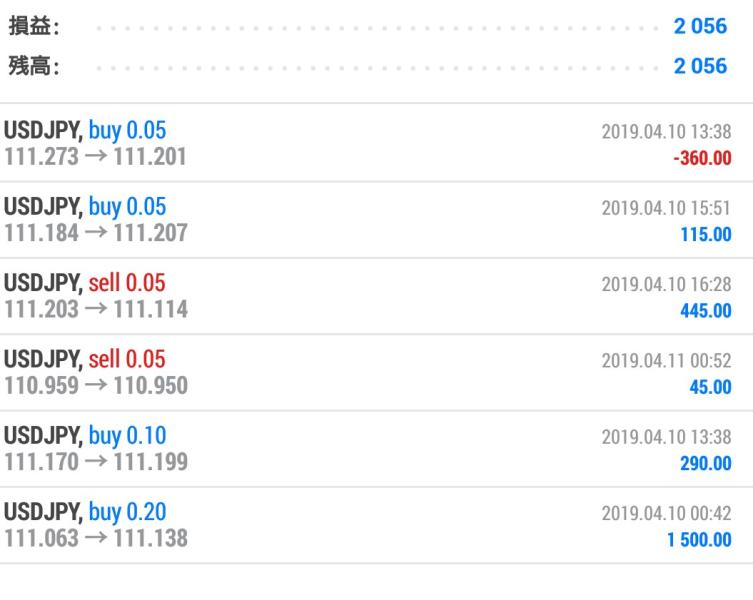 FX　自動売買　EA