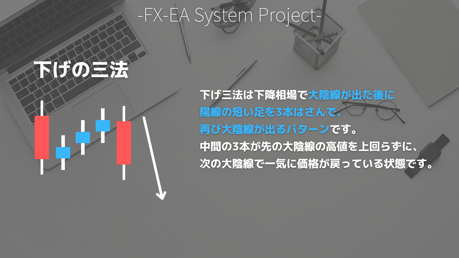 FX　酒田五法