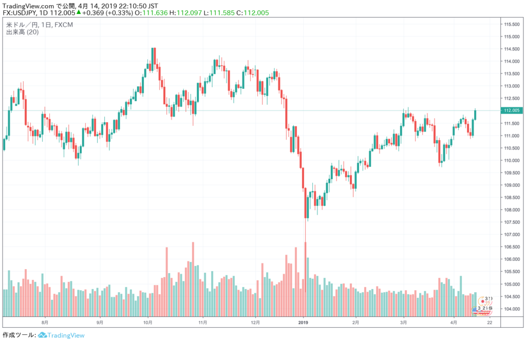 FX　自動売買　EA