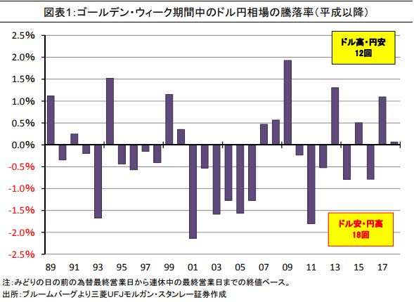 FX　自動売買　EA