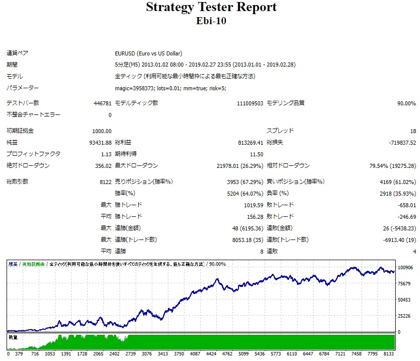 FX-EA System Project