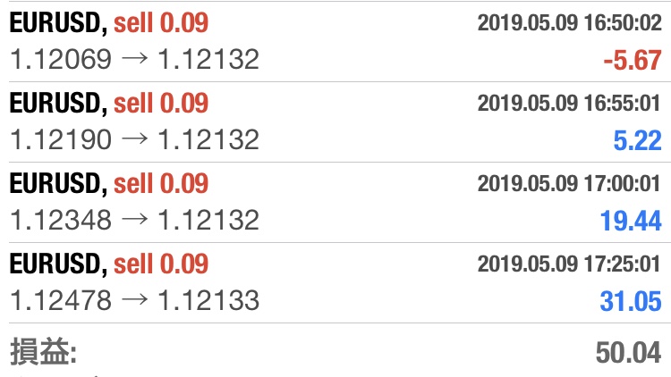 FX　自動売買（EA）　トレード結果