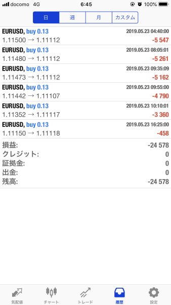 FX　自動売買（EA）　トレード結果