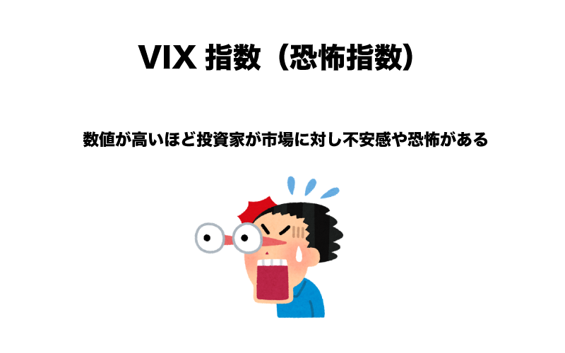 FX　VIX指数（恐怖指数）