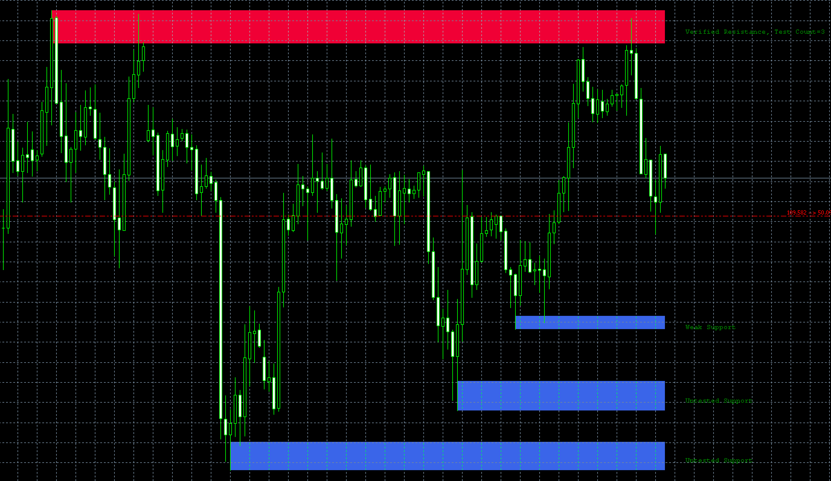 fxr_sr_zones　XIT Fibs　インジケーター