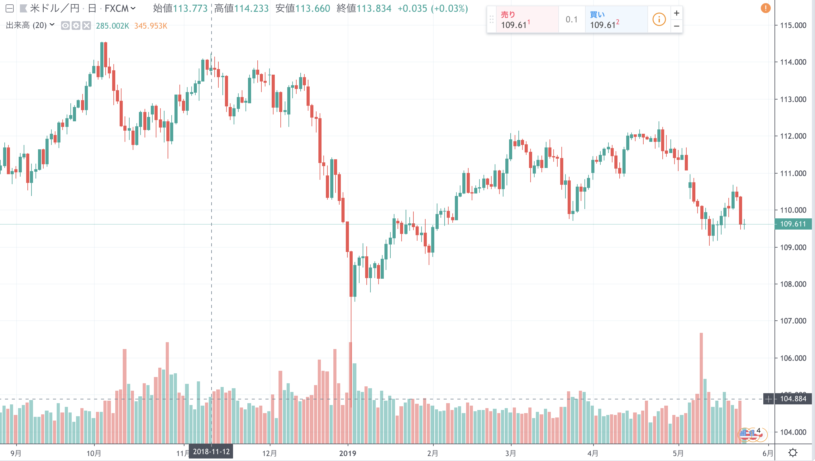 FX　VIX指数（恐怖指数）