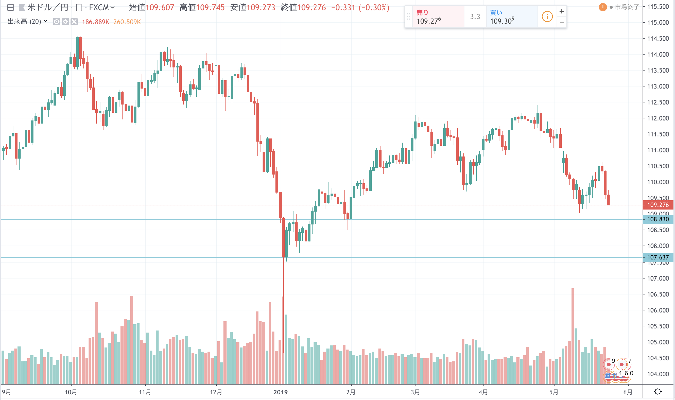 FX　自動売買（EA）　トレード結果