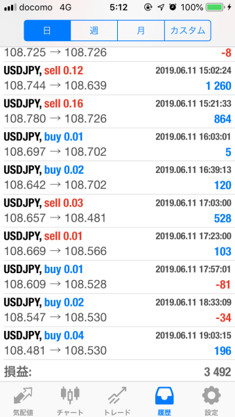 FX　自動売買（EA）　トレード結果