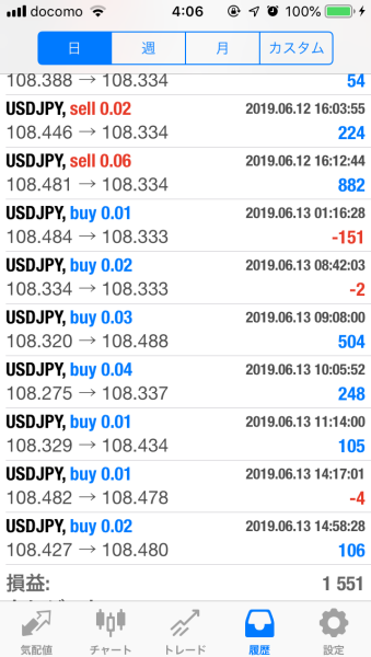 FX　自動売買（EA）　トレード結果