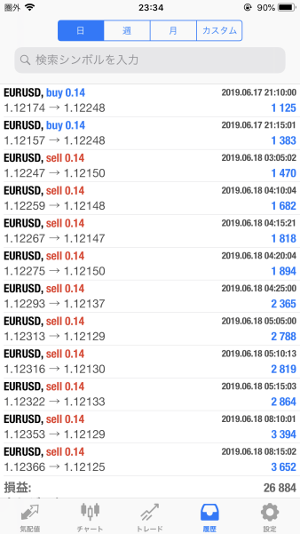 FX　自動売買（EA）　トレード結果