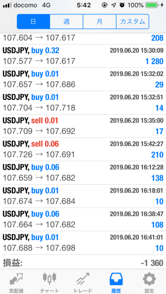 FX　自動売買（EA）　トレード結果