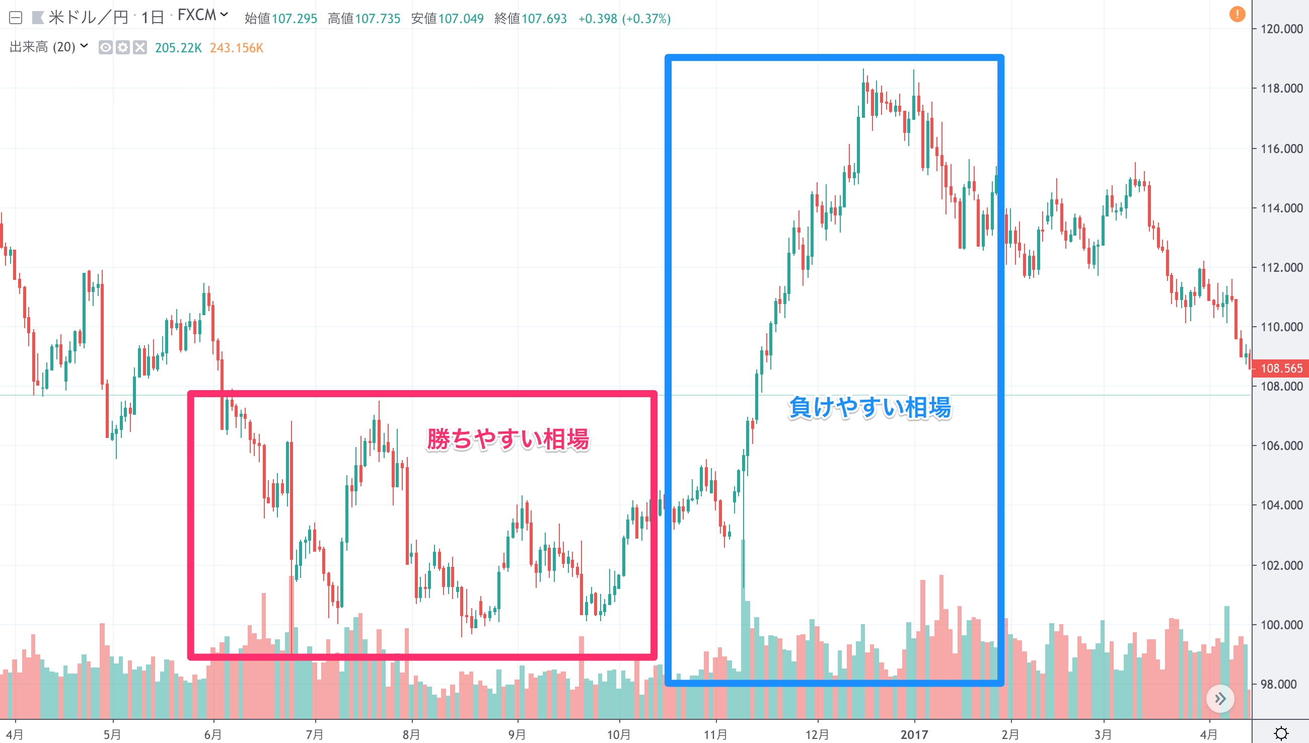 FX　EA　攻略