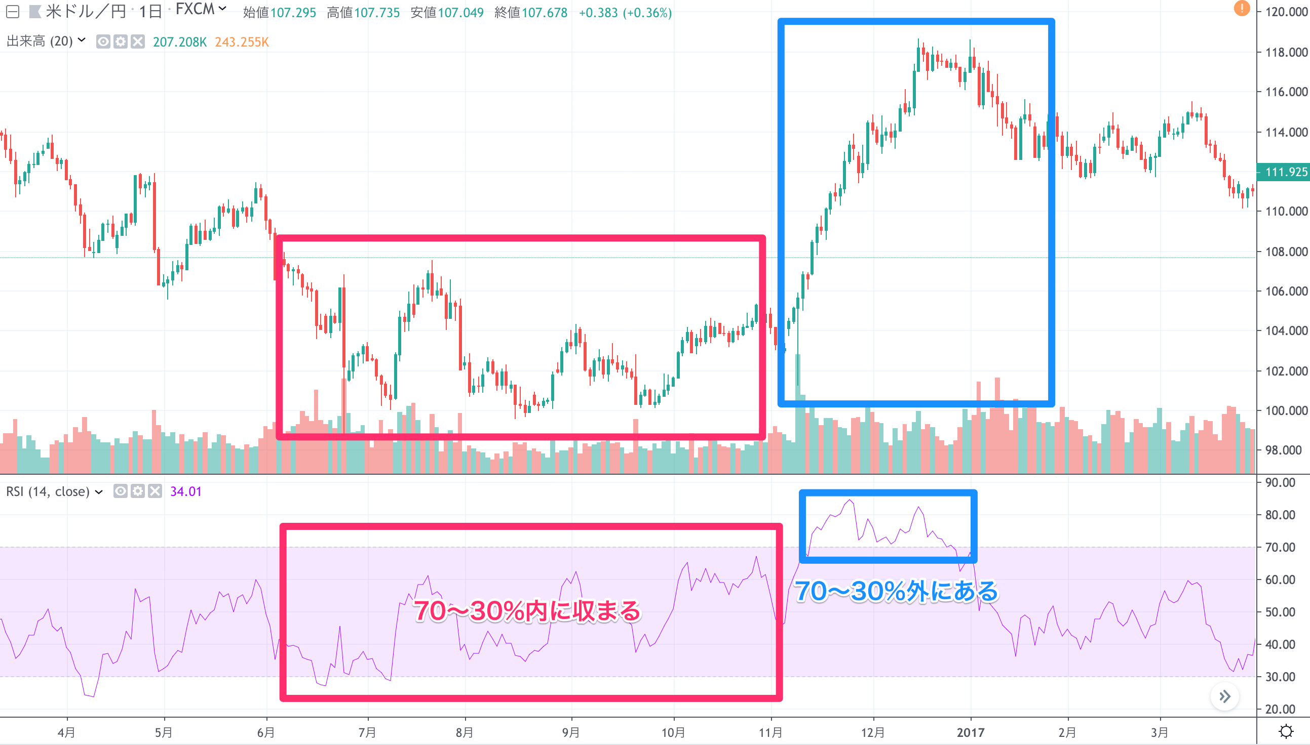 FX　EA　攻略