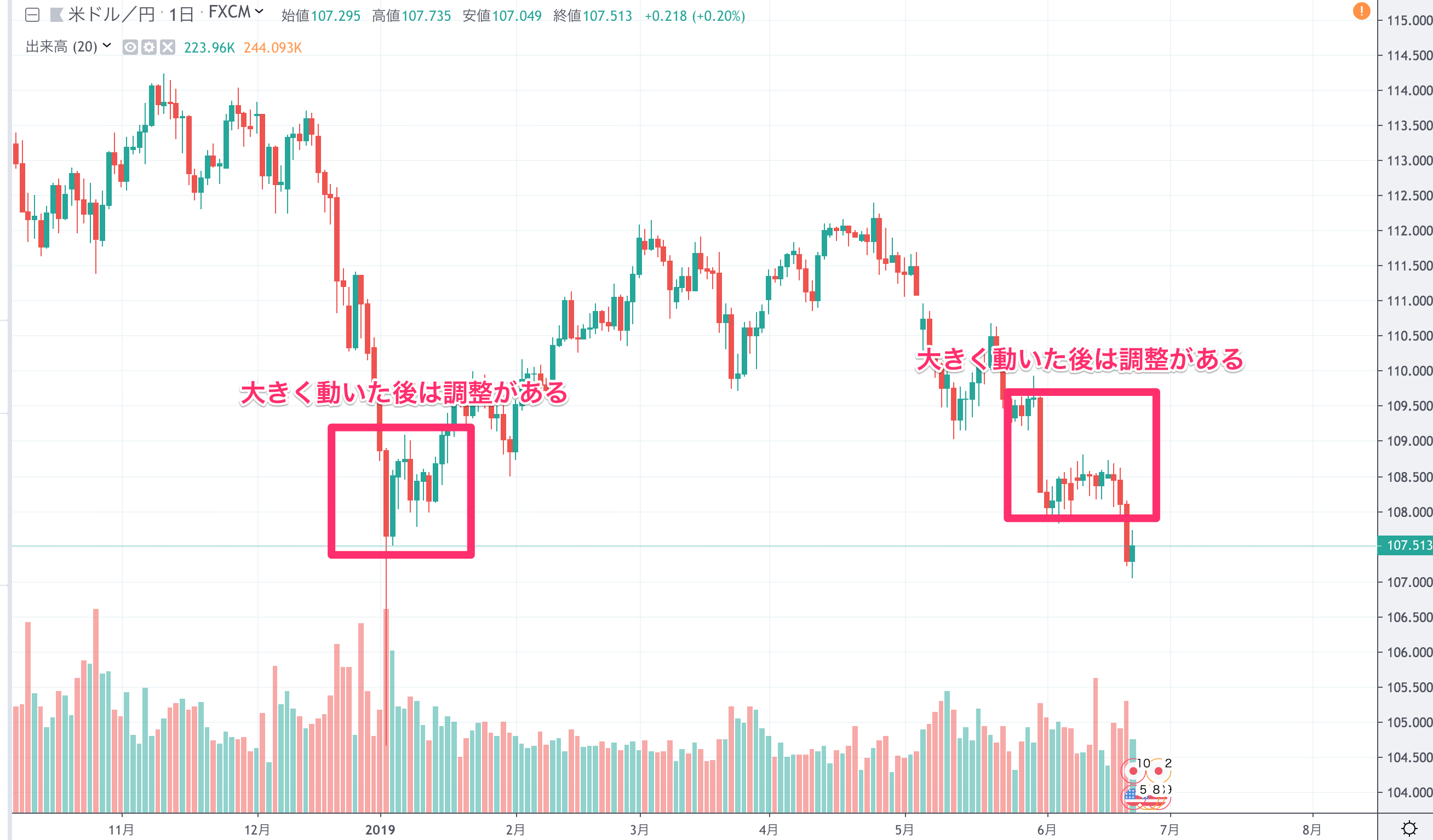 FX　EA　攻略