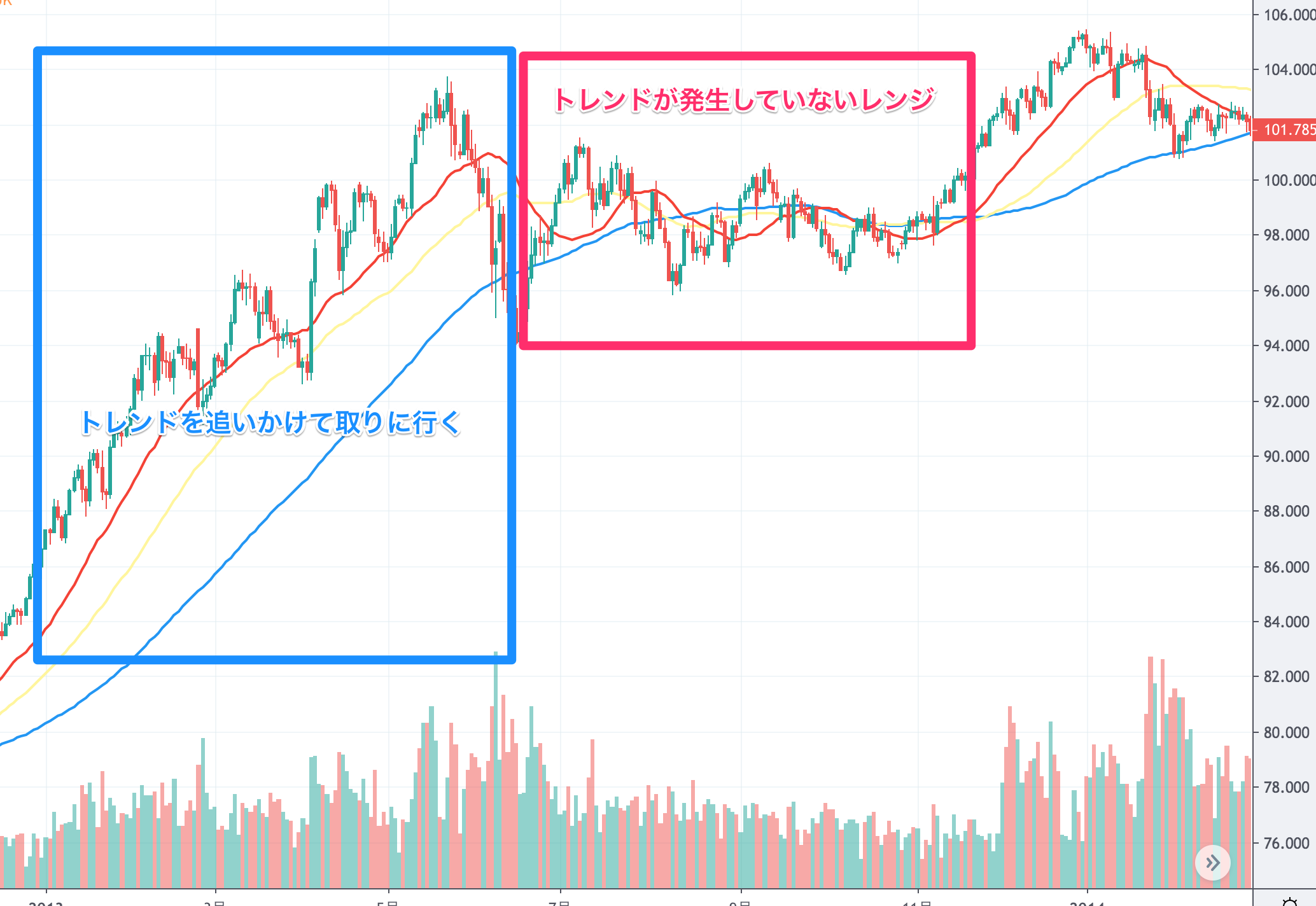 FX　EA　攻略