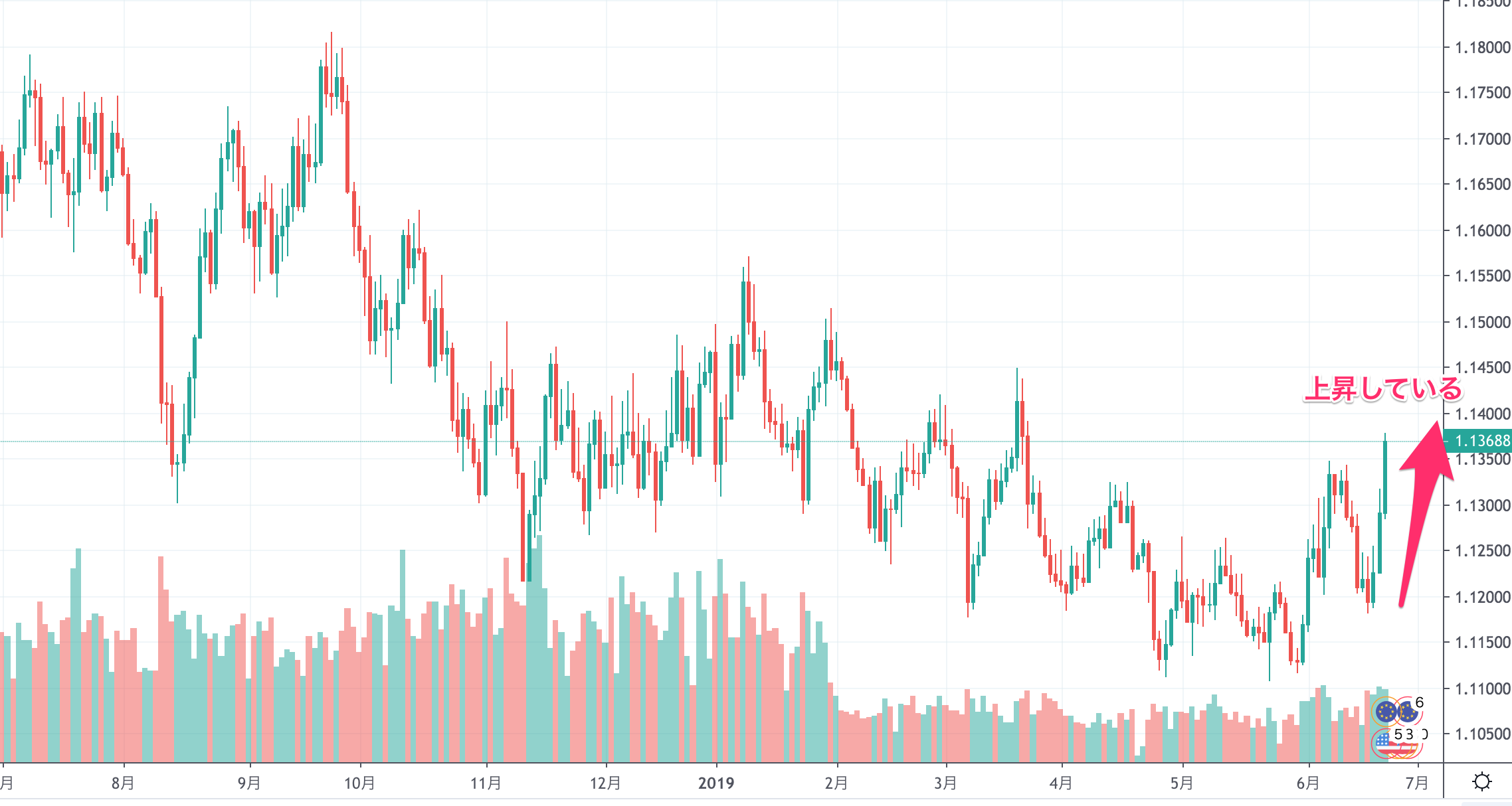 FX　EA　攻略