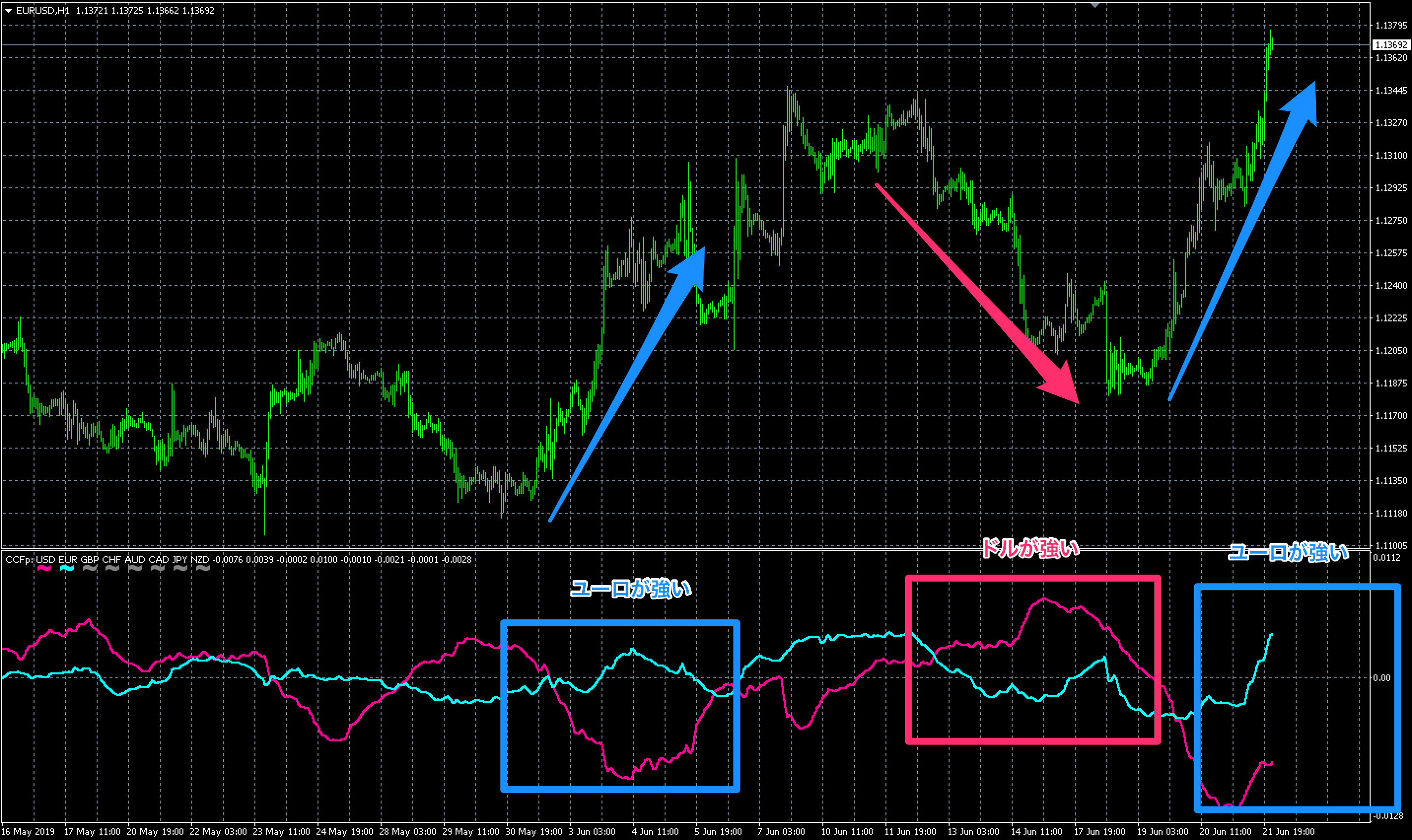 FX　EA　攻略