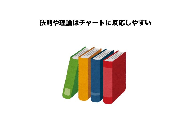 チャート　トレーダー　心理