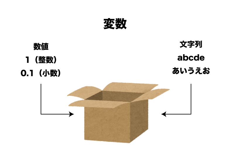 MQL　入門