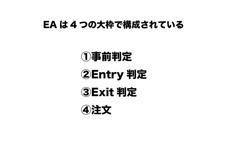 MQL　入門