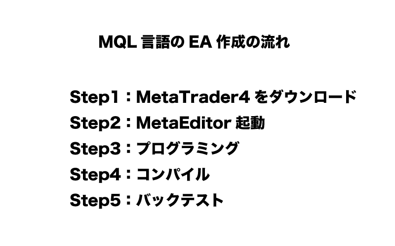 MQL　入門