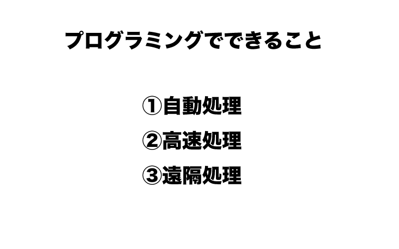 FX　MQL言語