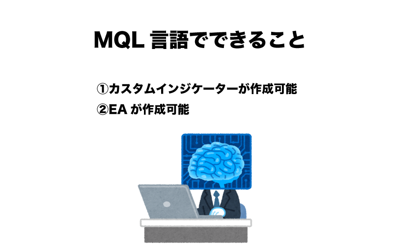 FX　MQL言語