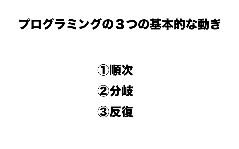 FX　MQL言語