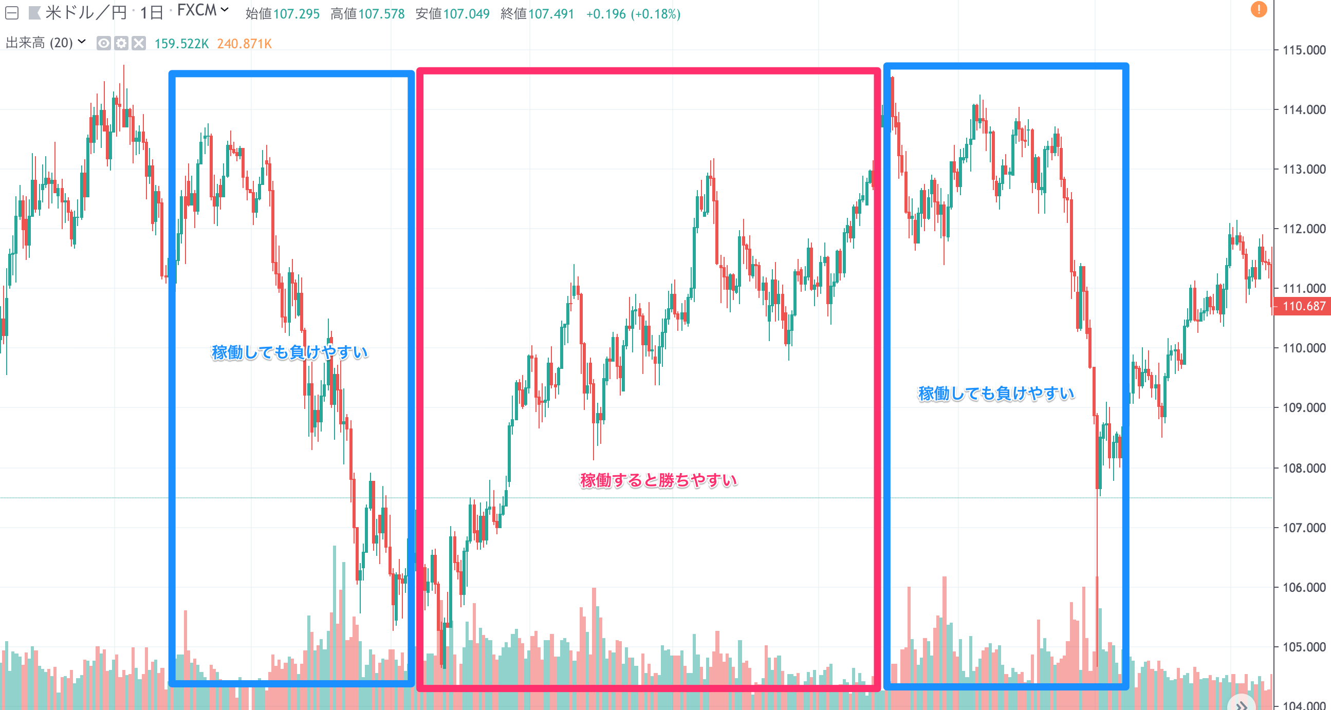 FX　EA　攻略