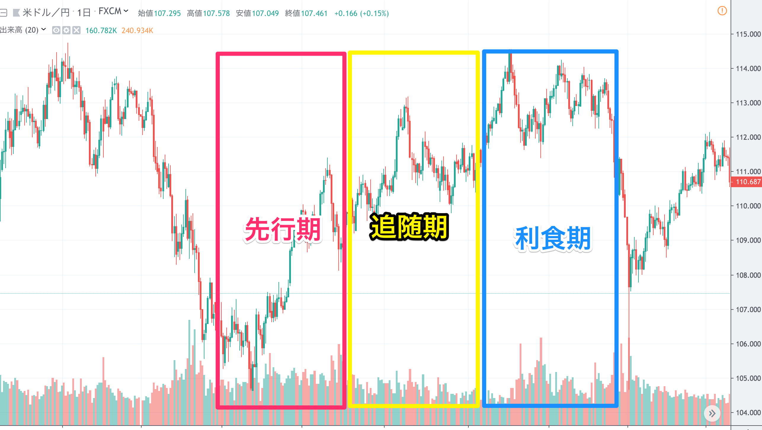 FX　EA　攻略