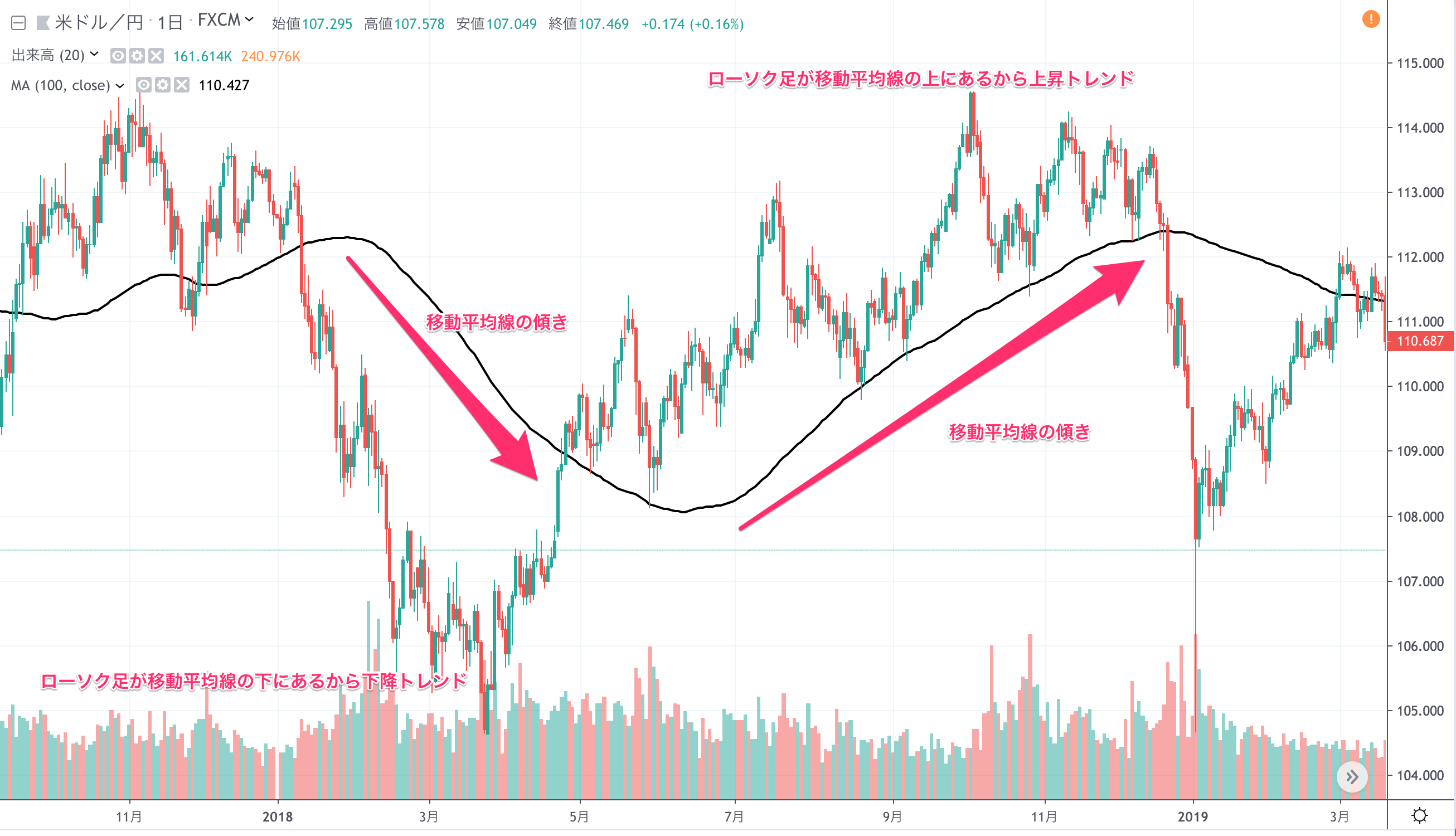 FX　EA　攻略