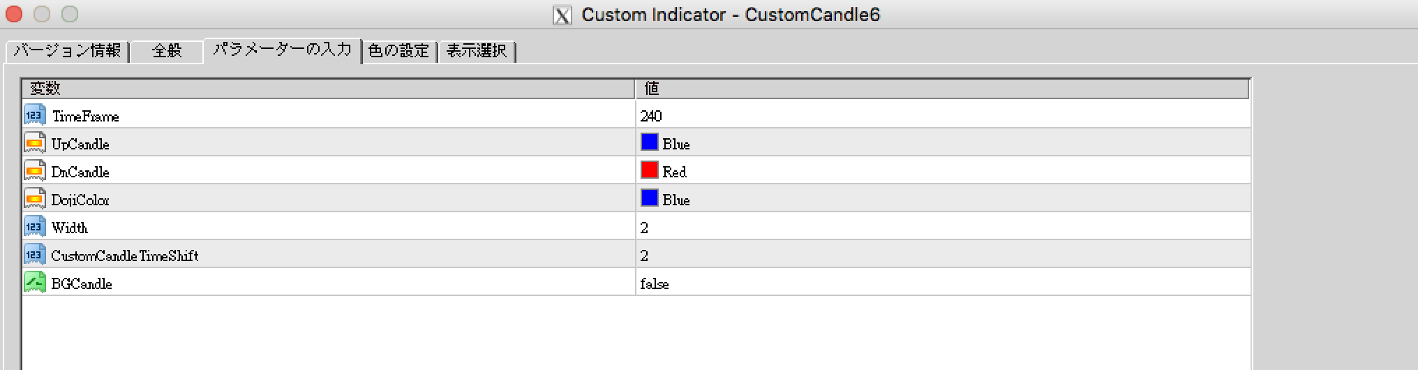 CustomCandle6　インジケーター