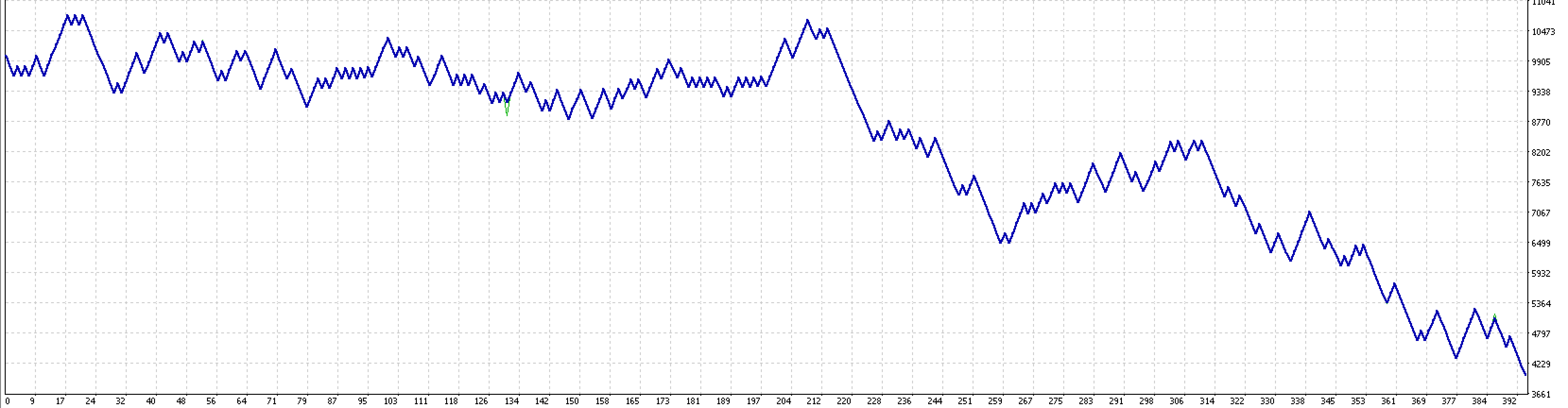 MQL　入門