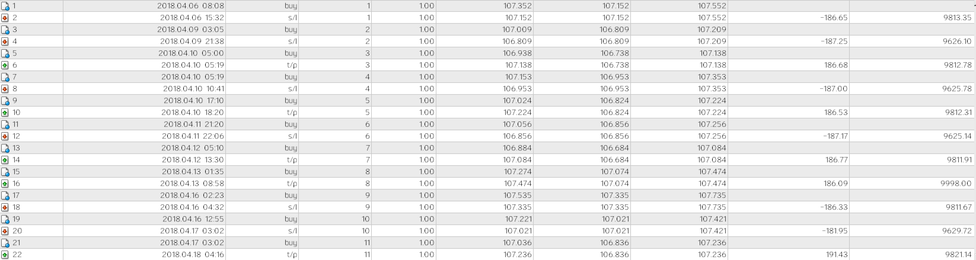 MQL　入門