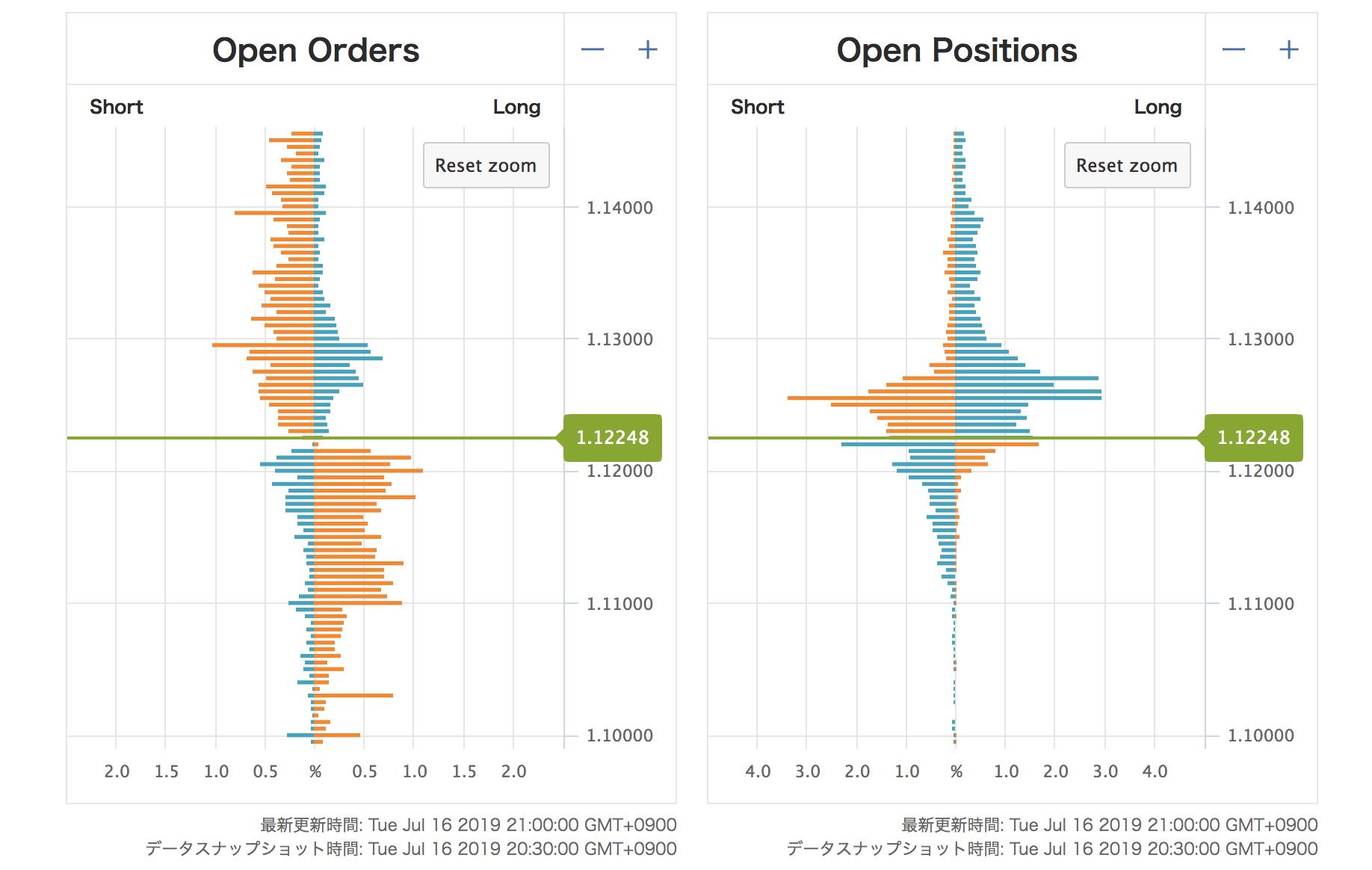 FXのテクニカル分析】めちゃくちゃ使えるツール『OANDAオープンオーダー・オープンポジション』について徹底解説してみた | fx -ea-system-project
