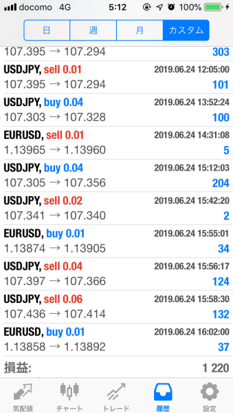 FX　自動売買（EA）　トレード結果