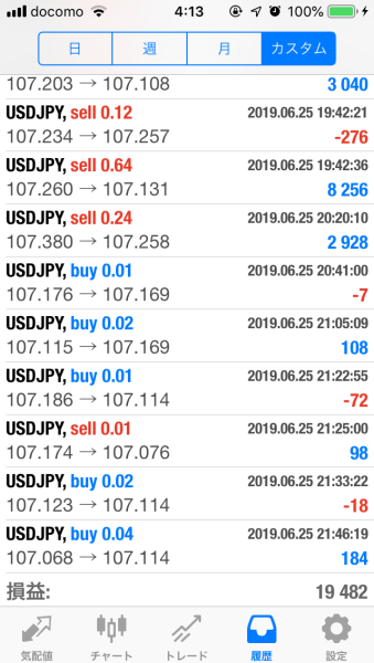 FX　自動売買（EA）　トレード結果