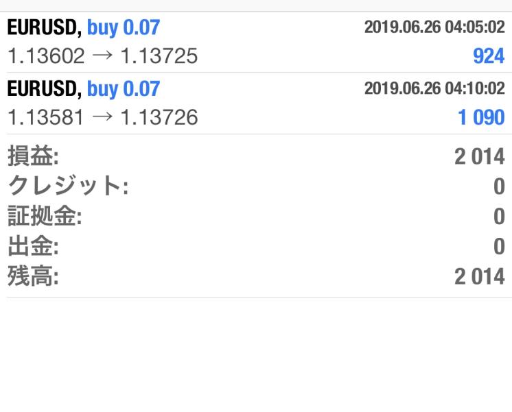 FX　自動売買（EA）　トレード結果