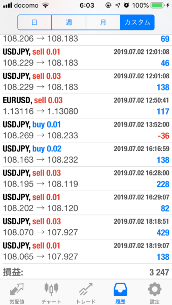 FX　自動売買（EA）　トレード結果