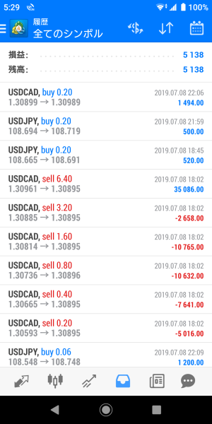 FX　自動売買（EA）　トレード結果