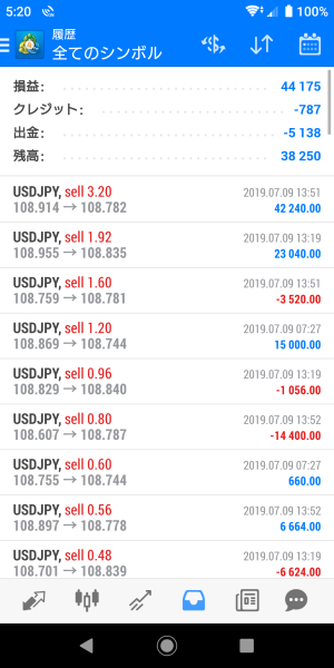 FX　自動売買（EA）　トレード結果