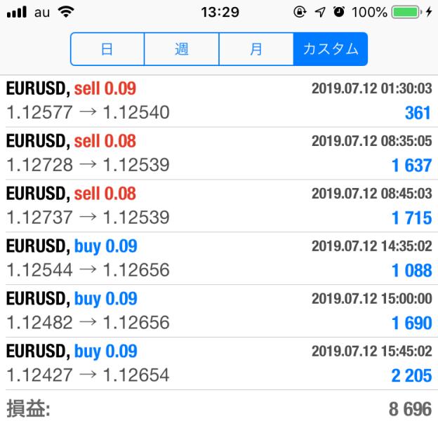 FX　自動売買（EA）　トレード結果
