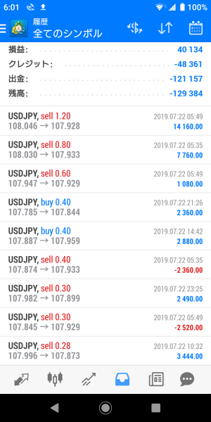 FX　自動売買（EA）　トレード結果