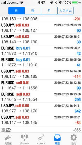 FX　自動売買（EA）　トレード結果