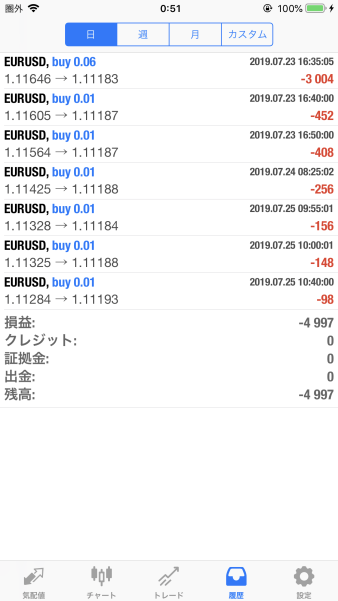 FX　自動売買（EA）　トレード結果